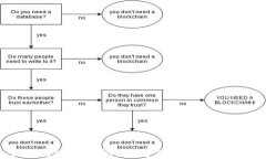如何在2023年把握数字货币