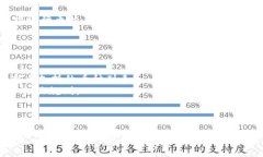 在TPWallet中，用户可以进行加密货币的管理和交易