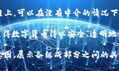 数字货币的组成部分包括