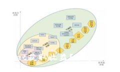 如何通过TPWallet获取收益？