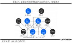 以太坊钱包token.im空投最新