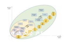 如何在im钱包中添加资产？一步步教你轻松操作