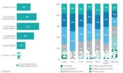 数字货币经济下行趋势：