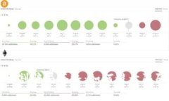 揭秘数字货币收割骗局套