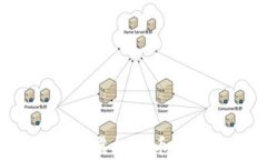 如何通过数字藏品绑定虚