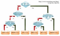 关于“tpwallet是否可以被破