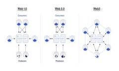 苹果手机如何使用TPWalle