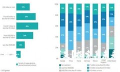 数字货币是否会突然消失