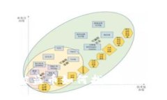 Title: TPWallet被盗币如何找