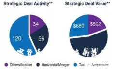 GBC数字货币：投资未来的