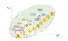 全球数字货币网络：构建