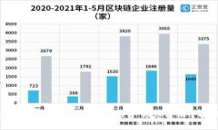 2023年最佳数字货币查询