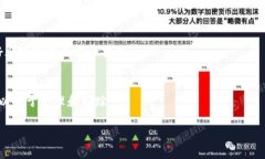   如何通过TPWallet购买Shi