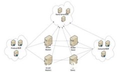 tpwallet丢失私钥？如何找回