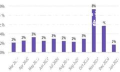 如何绑定以太坊区块链钱