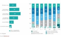 今日以太坊钱包价格分析