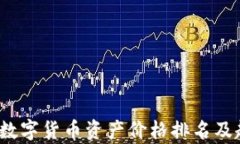 2023年数字货币资产价格排