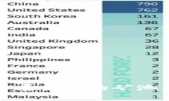 tpwallet旷工费最少的矿池及