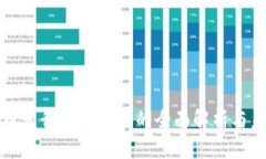 数字货币发行银行网点的