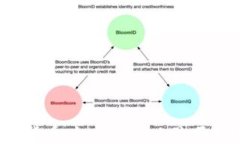 2022春节红包数字货币：如
