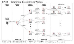 TPWallet批量导入指南：简单