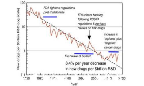 
如何选择安全可靠的以太坊在线钱包：详尽指南