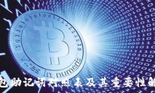 钱包助记词对照表及其重要性解析