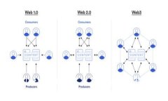 TPWallet客服联系不上原因解