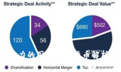2023年有潜力的国产数字货