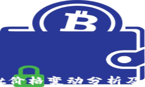 
TPWallet价格变动分析及投资指南