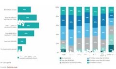 思考一个接近且的以太坊