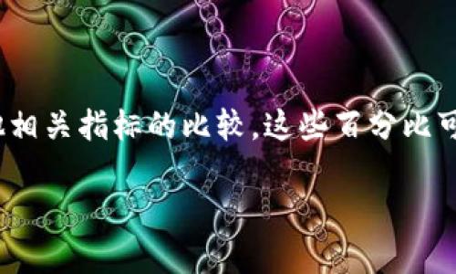 在讨论TPWallet或任何区块链钱包中的“百分比”时，通常指的是与资产、收益、手续费或其他相关指标的比较。这些百分比可以帮助用户快速了解其资金状况和交易成本。以下是可能的讨论内容大纲和详细问题解答。

TPWallet中的百分比代表什么？详解其背后的含义与应用