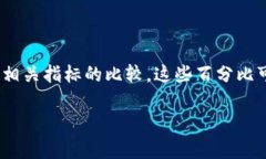 在讨论TPWallet或任何区块链