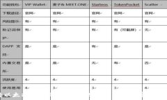   如何将以太坊转移到TPWallet：详细指南与常见问